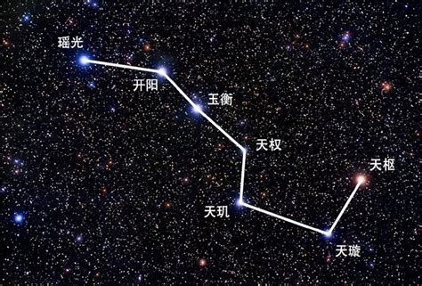 北斗七星 星名